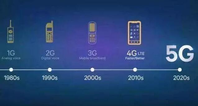 5G套餐價格10月31日揭曉，5G于本周五正式啟用