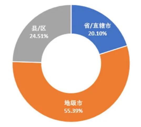 5G領(lǐng)銜新基建，政策環(huán)境是關(guān)鍵 ——我國地方5G政策環(huán)境分析